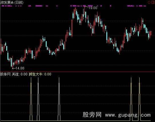 通达信抓住大牛指标公式