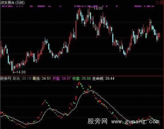 通达信个股资金进出指标公式