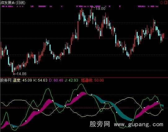 通达信股市恒温线指标公式