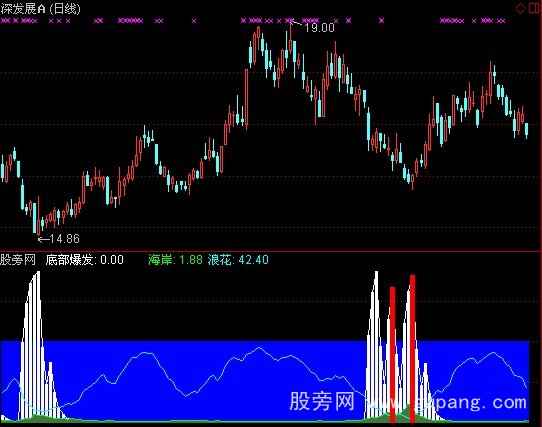 通达信塔底爆发指标公式