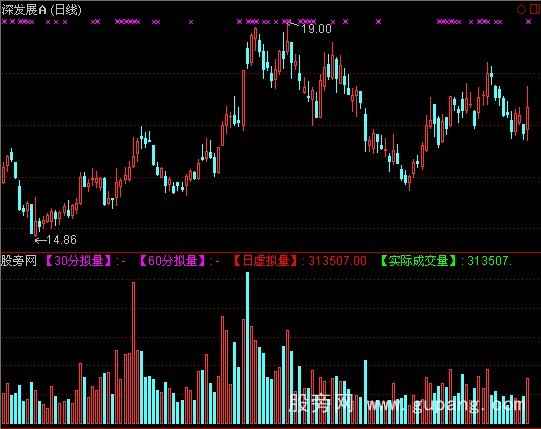 通达信虚拟量指标公式