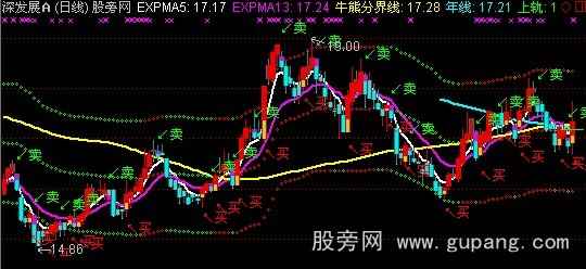 通达信变色轨道主图指标公式