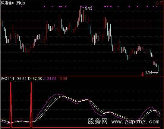 通达信熊市底部指标公式