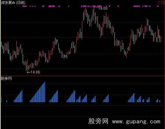 通达信攻击涨停保驾护航指标公式