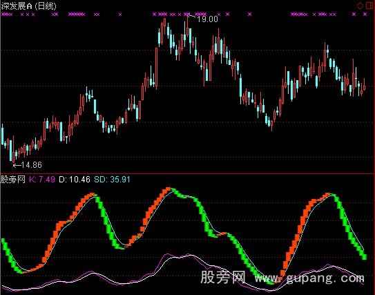 通达信KDJ多空指标公式