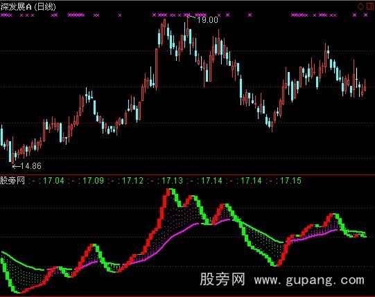 通达信弘历趋势王指标公式