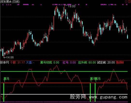 通达信黑马红马指标公式