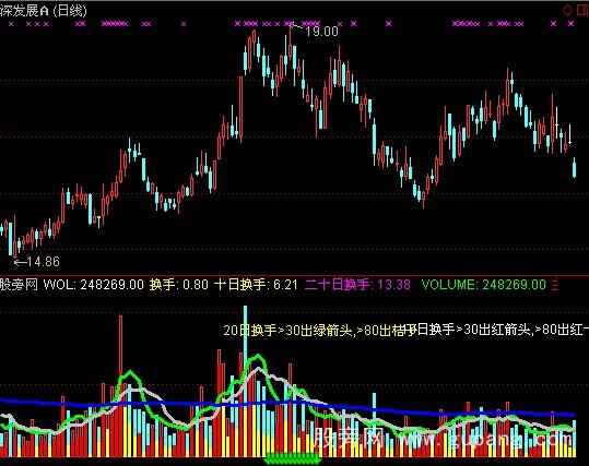 通达信涨停高手指标公式