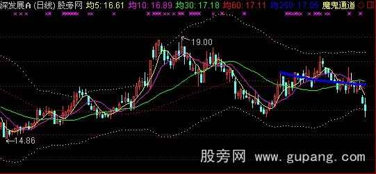 通达信魔鬼通道主图指标公式