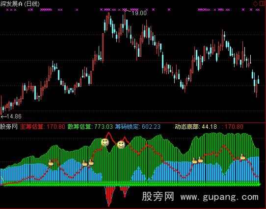 通达信筹码突出重围指标公式