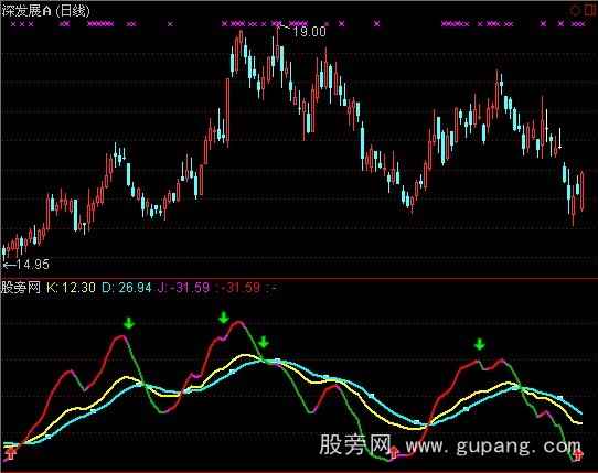 通达信新变色KDJ指标公式