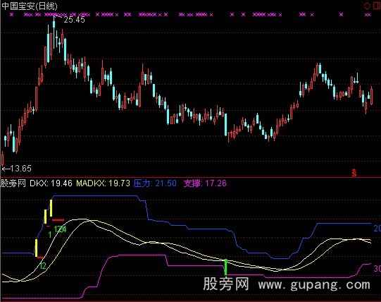 通达信关注涨停指标公式