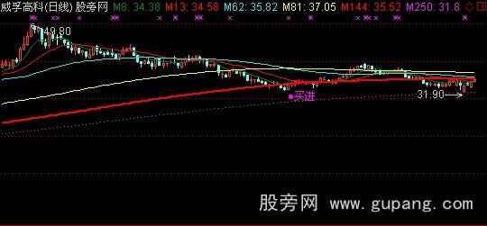 通达信年翻3翻主图指标公式