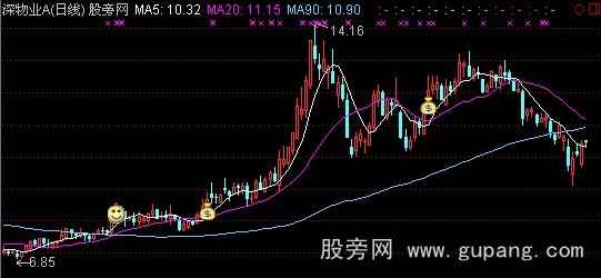 通达信黑马腾飞主图指标公式