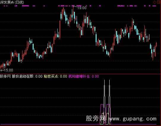 通达信机构买点指标公式