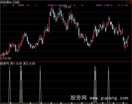 通达信三生有幸指标公式