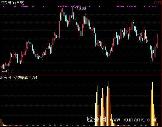 通达信资金建仓指标公式