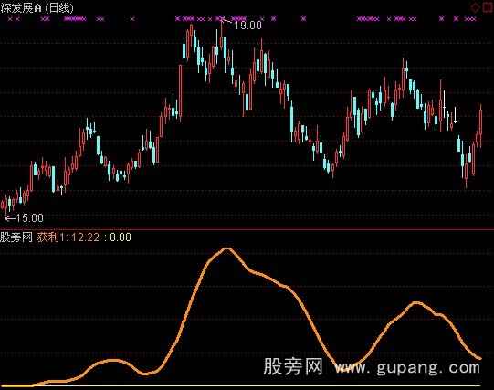 通达信底部起涨指标公式