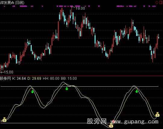 通达信百万买卖指标公式