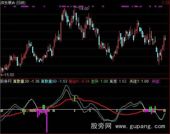 通达信精准找牛指标公式