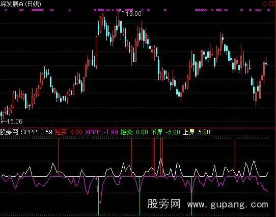 通达信歪虎动平衡指标公式