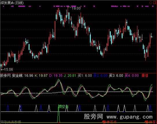 通达信潘仔买卖令指标公式