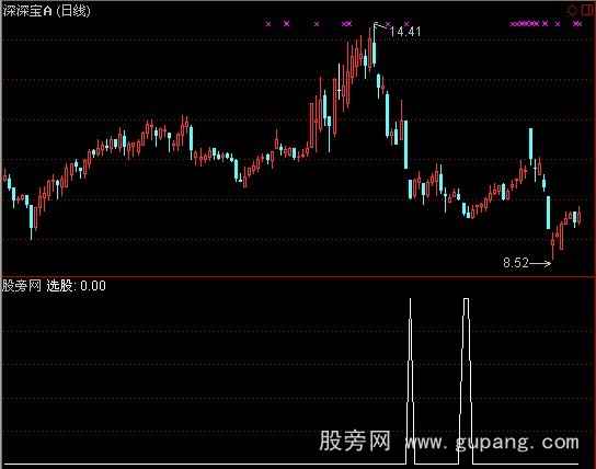 通达信黑马翻番预警指标公式