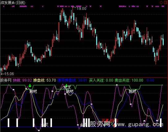 通达信通用操盘指标公式