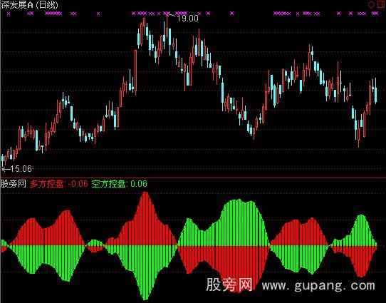 通达信遁庄控盘指标公式