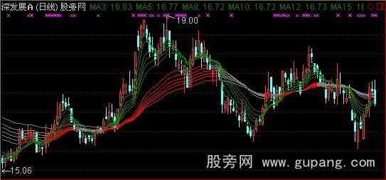 通达信顾比移动平均线主图指标公式