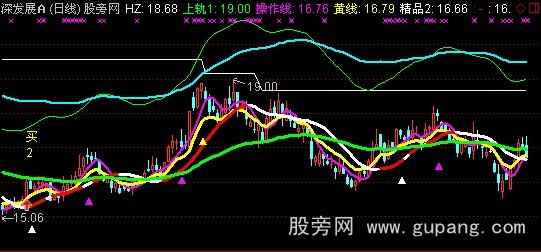 通达信牛股尽现主图指标公式