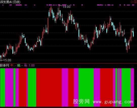 通达信牛熊马状带指标公式