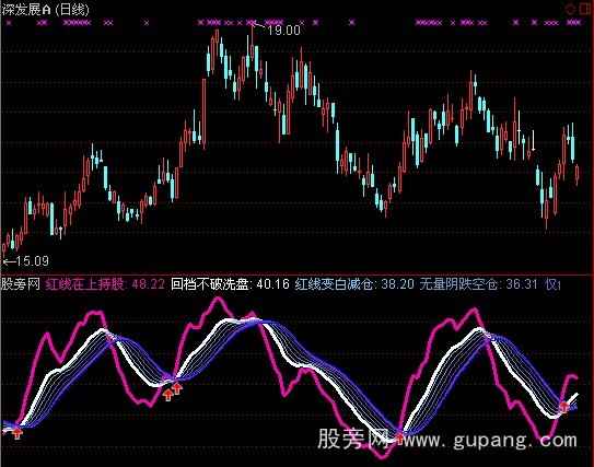 通达信简单持股指标公式