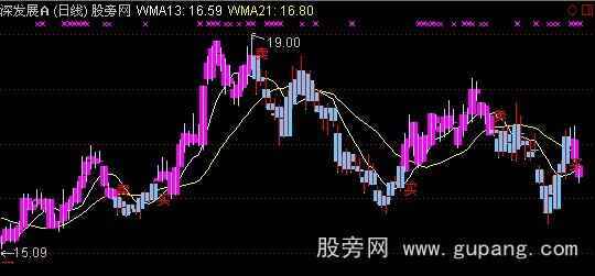 通达信中波操盘主图指标公式