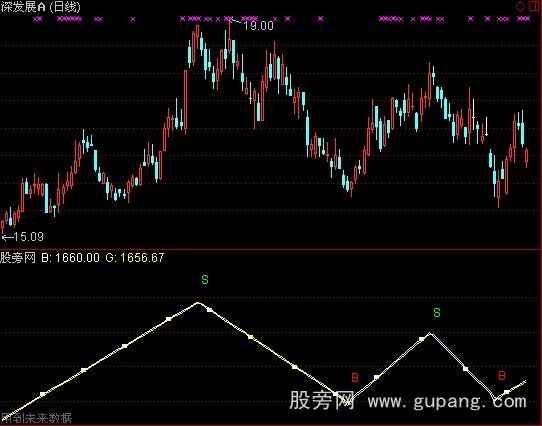 通达信逃过大跌指标公式