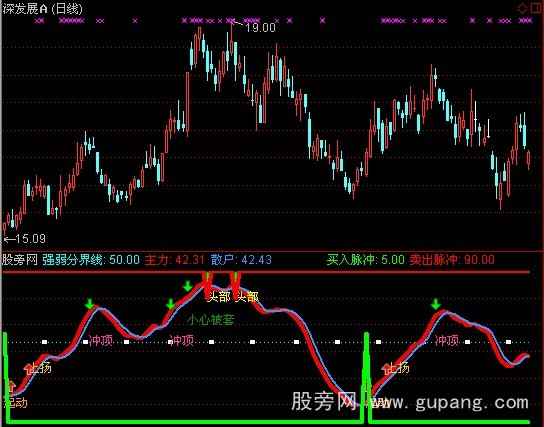 通达信战必胜指标公式