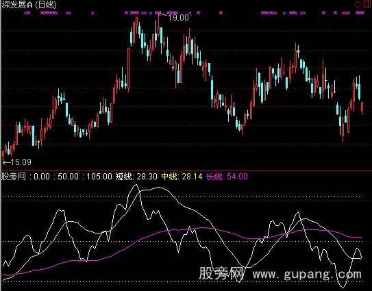 通达信命运之神指标公式