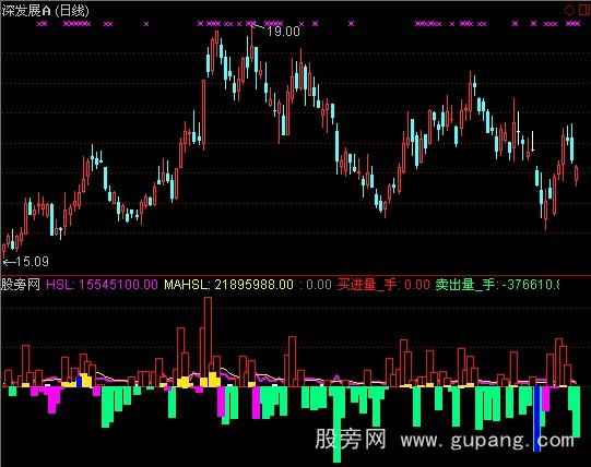 通达信筹码换手指标公式