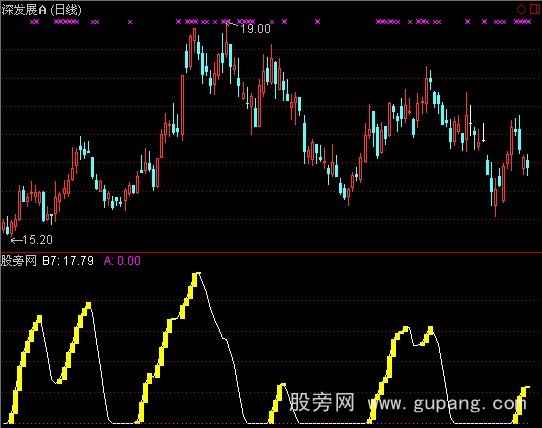 通达信波段专家1指标公式