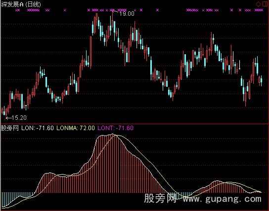 通达信长线趋势指标公式