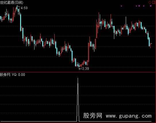 通达信CCI背离指标公式