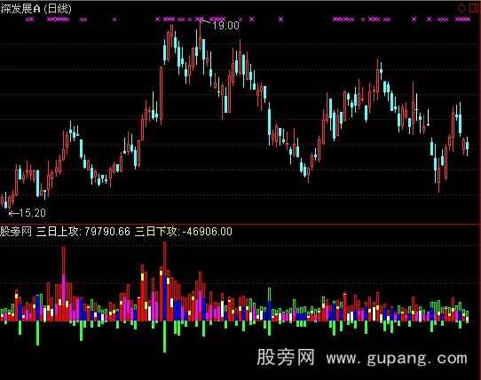 通达信能量多空指标公式