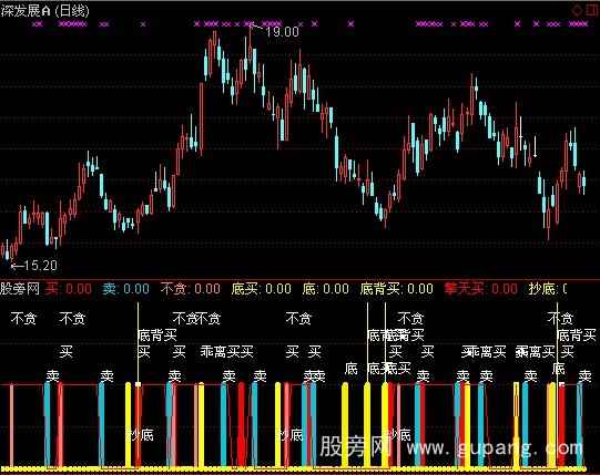 通达信日BS指标公式