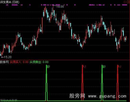 通达信稳中求贤指标公式