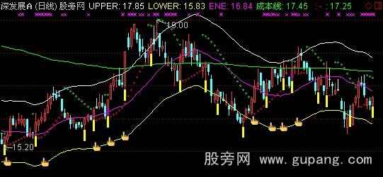 通达信轨道成本主图指标公式