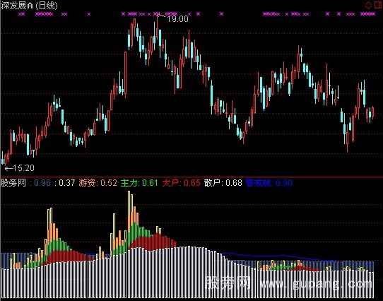 通达信持仓比例指标公式