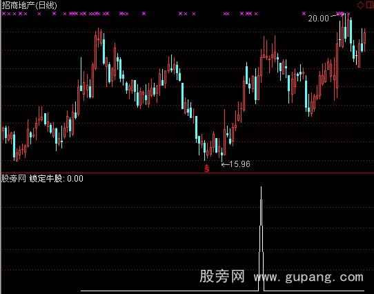 通达信锁定大牛股选股指标公式