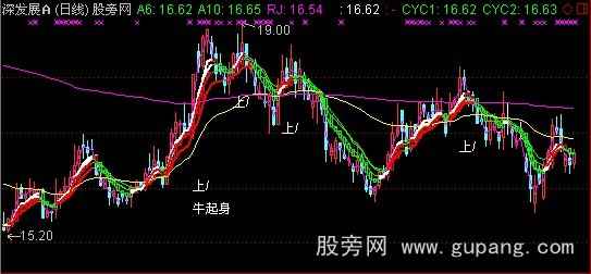 通达信牛起身进入主图指标公式