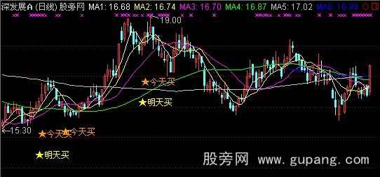 通达信今买明买主图指标公式