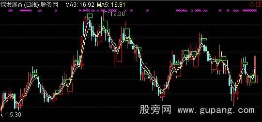 通达信财富拐点主图指标公式